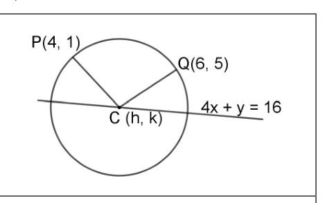 The centre C(h, k) lies on the line 4x + y = 16, and CP and CQ are both radii.