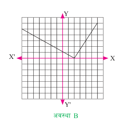 Road B: a sharp V-shaped bend, but the road is never broken.