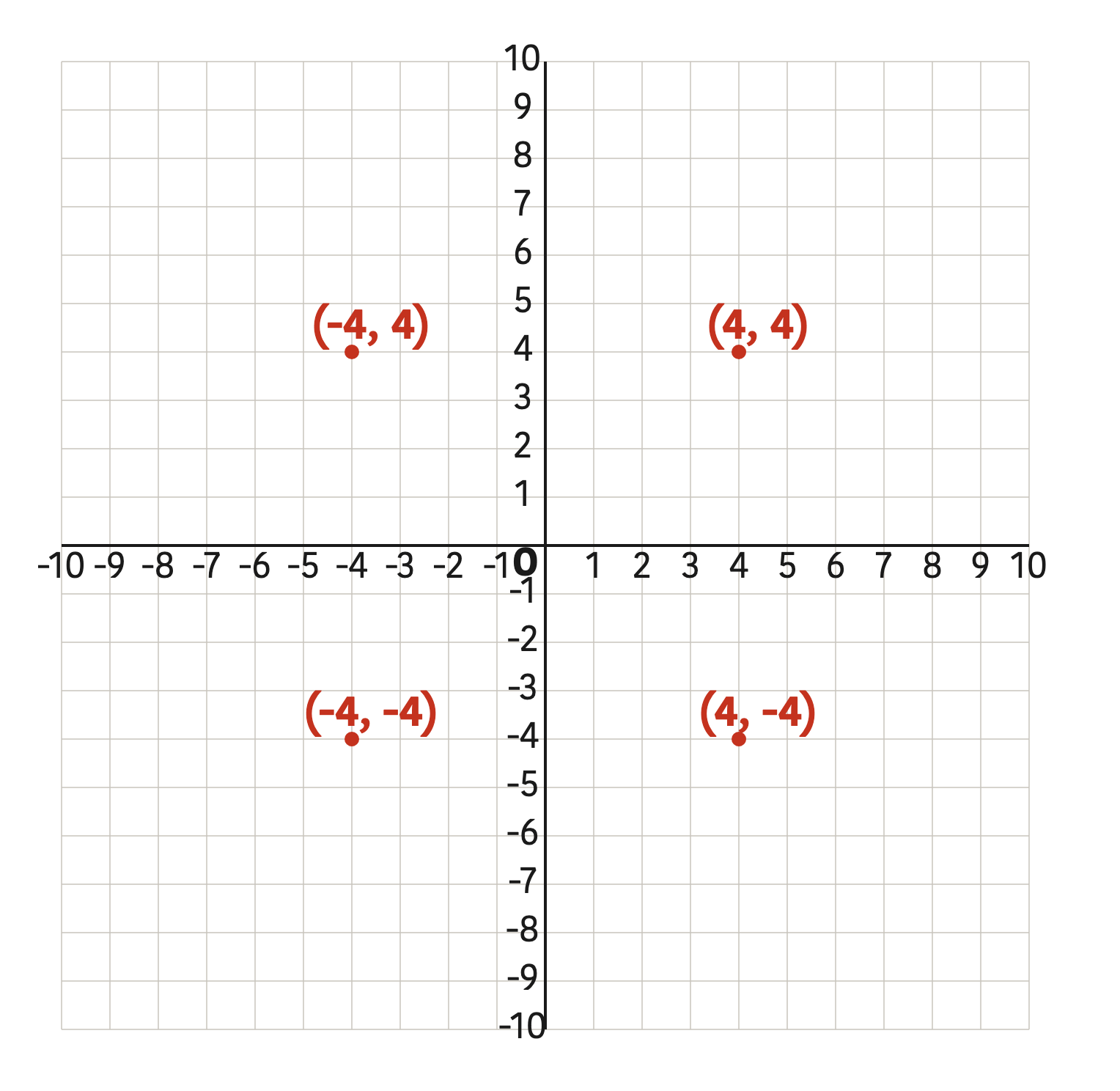 The square that is formed when the four points are joined in an order that goes round the shape.