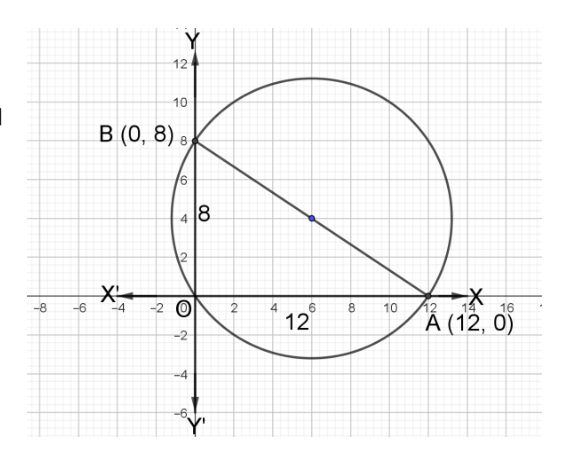 The angle between the axes at O is 90°, so the chord joining A(12, 0) and B(0, 8) is a diameter.