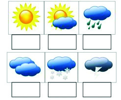 Six standard weather symbols: sunny, partially cloudy, rainy, cloudy, snowy and stormy, each read from what the cloud is doing.