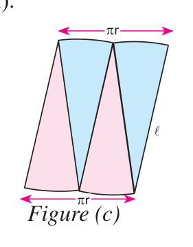 Fitted together head to tail, the four pieces form a near parallelogram, \( \pi r \) along the top and bottom and \( l \) along the side.