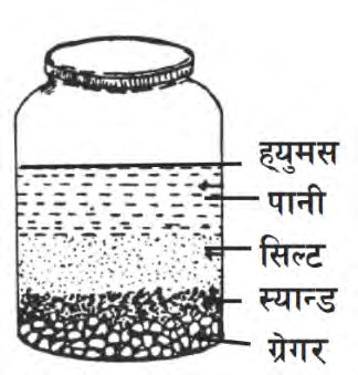 Soil left standing in water separates into gravel, sand, silt and humus