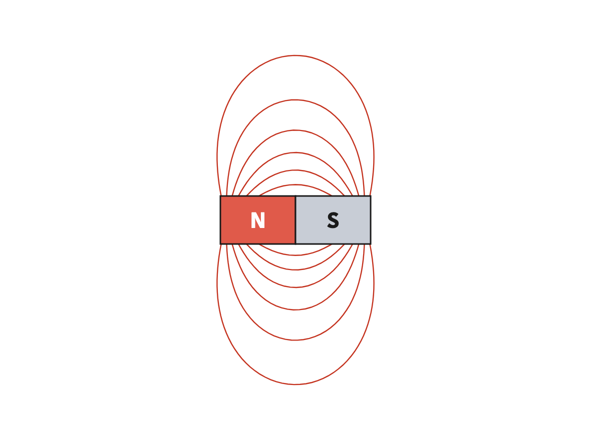 The pattern the iron filings settle into, showing how far around the magnet its pull actually reaches.