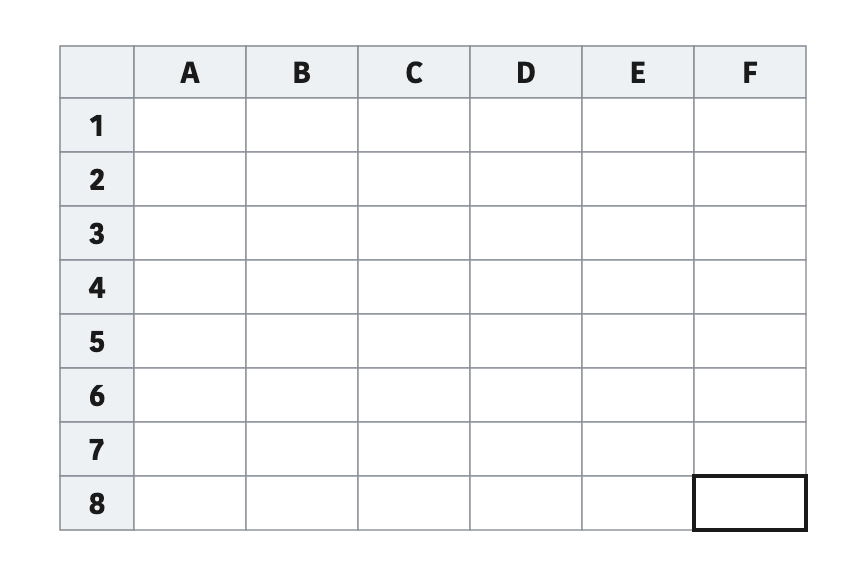 In a spreadsheet the columns are named by letters and the rows by numbers, and the two together give a cell its address.