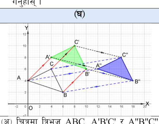 Triangle ABC slides to A'B'C', and A'B'C' slides on to A''B''C''. The long dashed arrows are the single slide from ABC to A''B''C''.