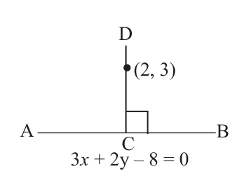 The required line CD passes through (2, 3) and meets the given line AB, \( 3x + 2y - 8 = 0 \), at a right angle at C.