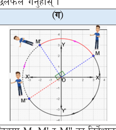 M turns a quarter turn about O to M', and M' turns a further quarter turn about O to M''.