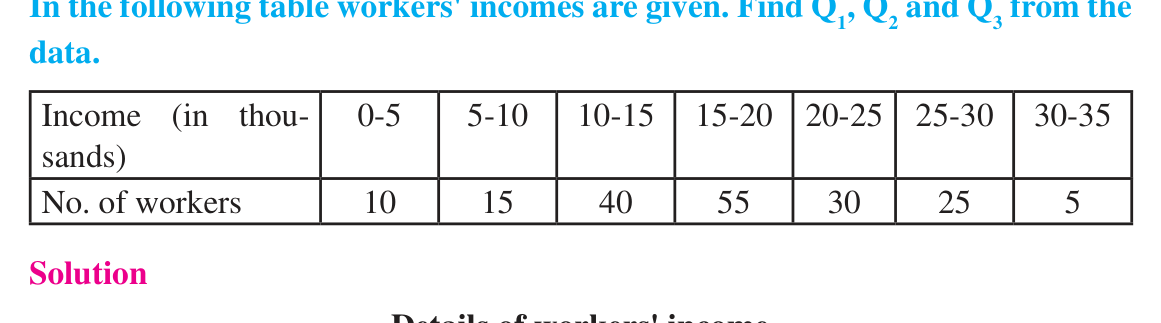 Incomes of workers in thousands of rupees, grouped in classes of width 5