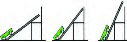 Inclined planes of the same height but different steepness: keeping the height fixed and making the plane longer brings the angle down from 60 degrees through 45 to 30 degrees, and the force needed to pull the cart up falls with it.