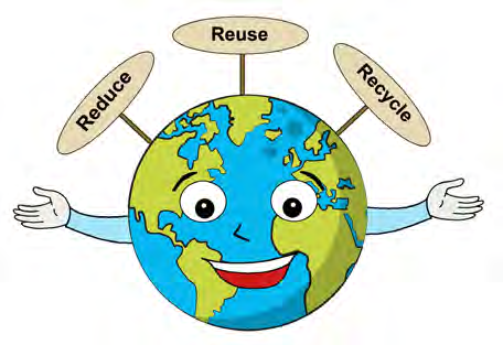 The earth asks for three actions: reduce what you use, reuse what you can, and recycle the rest.