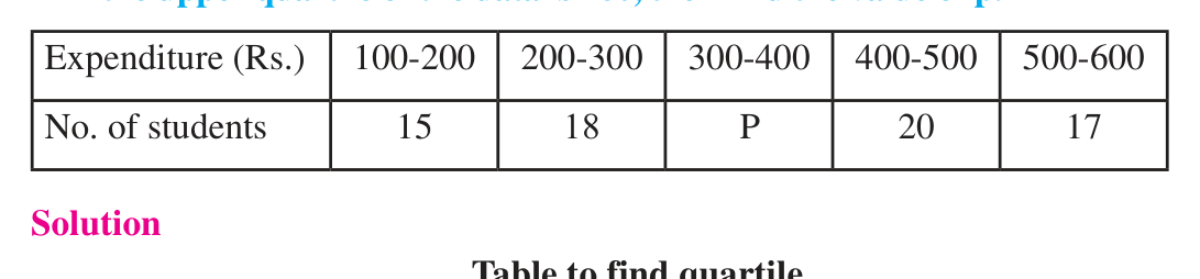 Weekly tiffin spending of students; the number of students in the class 300-400 is the unknown p.