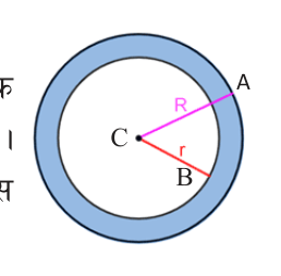 Two circles drawn from the same centre C: the inner radius is r = BC and the outer radius is R = AC.