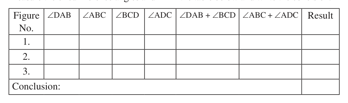 The table for the four angles of each quadrilateral and the sums of the opposite pairs.