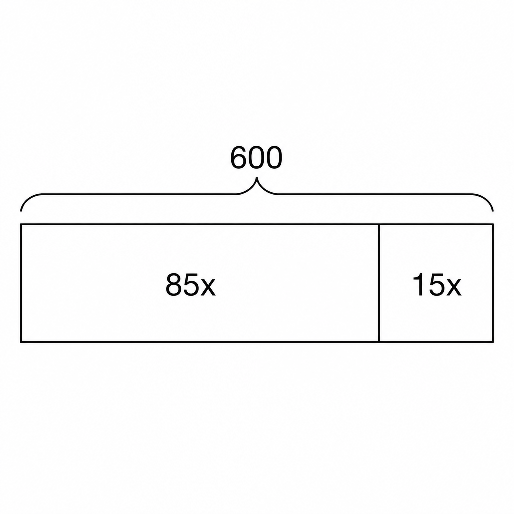The marked price of Rs.600 split into two parts, 85x that the buyer pays and 15x that is taken off.
