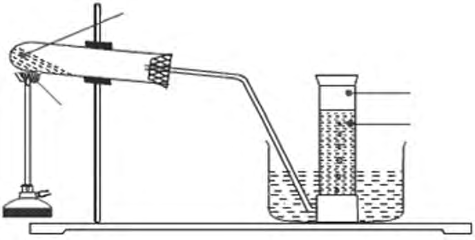 Apparatus for preparing oxygen by heating: a hard glass test tube holding potassium chlorate and manganese dioxide is clamped with its mouth tilted slightly down and heated by a burner. A delivery tube carries the gas to an upside down gas jar full of water, standing on a beehive shelf in a trough of water.