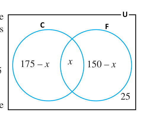 With the overlap unknown, every region is written in terms of x: \( 175 - x \), x, \( 150 - x \) and 25 outside.