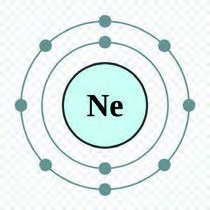 The structure of a neon atom: 2 electrons in the K shell and 8 in the outer L shell