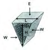 The effort E acts on the wedge's head, the wedge sinks through its depth H, and the load W is pushed apart through a distance equal to the head's thickness L.
