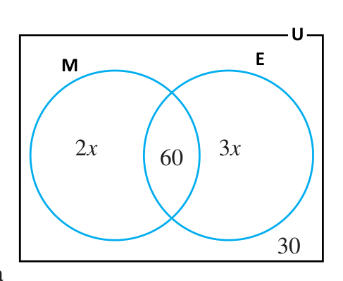 Because the ratio is of the only parts, 2x and 3x sit straight in the only regions, with 60 in the overlap and 30 outside.