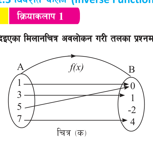 The function f from A to B. Both 1 and 5 are sent to 0, and nothing is sent to -2.