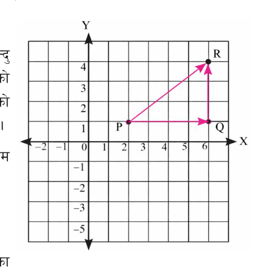 Going from P to Q and then from Q to R ends at the same point as going straight from P to R.
