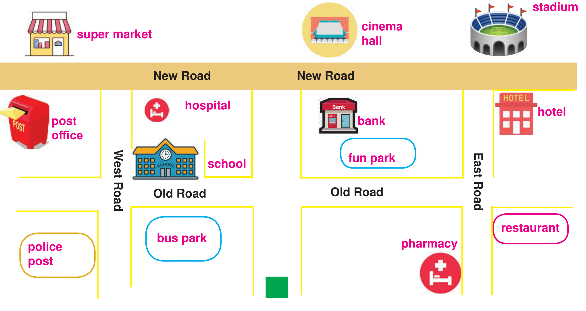 The town map. One learner picks a place, the other finds it and answers with a preposition: next to, opposite, between, behind, in front of, above or below.