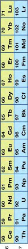 The two rows set apart below the main table, holding the elements with atomic numbers 58 to 71 and 90 to 103.