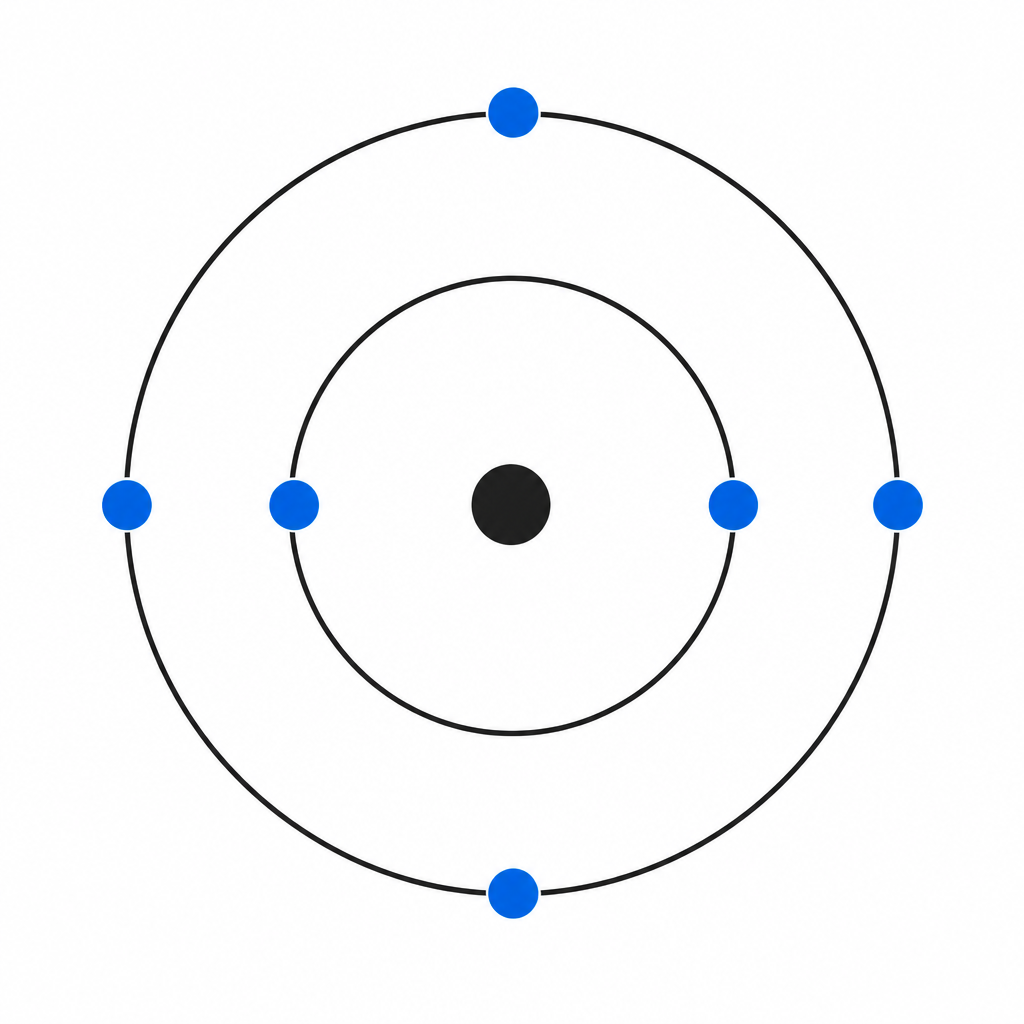 Four of carbon's six electrons sit in the outermost shell, and these four are the ones that make bonds.