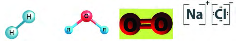 Molecular models of hydrogen (H₂), water (H₂O), oxygen (O₂) and sodium chloride (NaCl). In the first three the atoms are joined directly, while NaCl is shown as a positive Na and a negative Cl, each with its own charge.