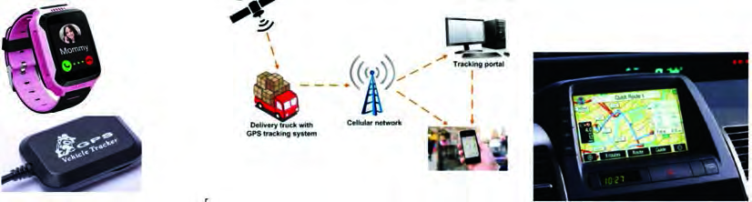 GPS trackers, GPS tracking of a delivery truck, and car navigation