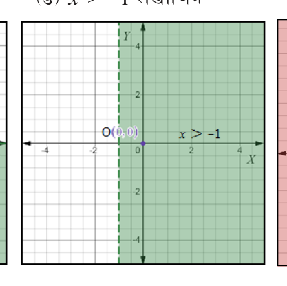 \( x > -1 \): a dotted line at \( x = -1 \), right side shaded