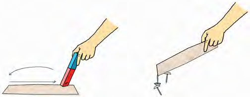 How the hand moves when an iron strip is stroked in one direction only with a permanent bar magnet.