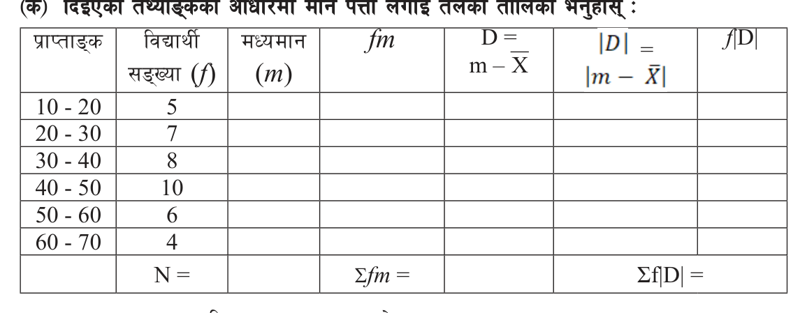 A working table for mean deviation from the mean: class, f, m, fm, D, |D| and f|D|, with the totals N, Σfm and Σf|D| in the last row.