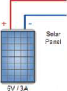 A solar panel has fixed positive and negative terminals, so the current it gives always flows the same way.