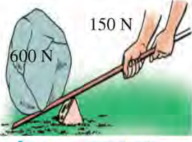 A lever lifting a 600 N load with an effort of only 150 N.