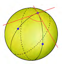 Lines drawn anywhere on a sphere show that its surface is nowhere flat.