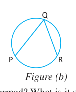 Inscribed angle ∠PQR: its vertex Q lies on the circle and its arms are the chords QP and QR.