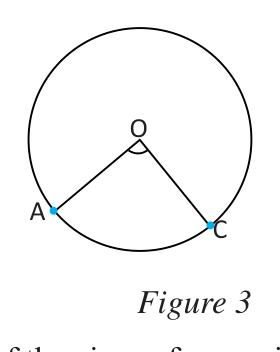 A smaller central angle AOC stands on a smaller arc AC.
