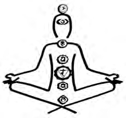 The navel centre in the middle of the body, where the whole attention is held during this meditation.