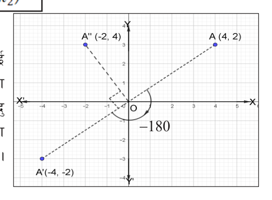 A turns through -180° about O to A', and then through -90° about O to A''.