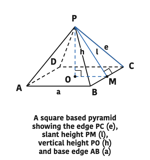 A square based pyramid showing the edge PC (e), slant height PM (l), vertical height PO (h) and base edge AB (a)