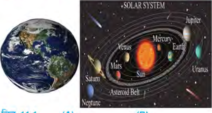 The Earth's surface is water, soil, stone and rock together, and this same Earth is one body in the solar system.