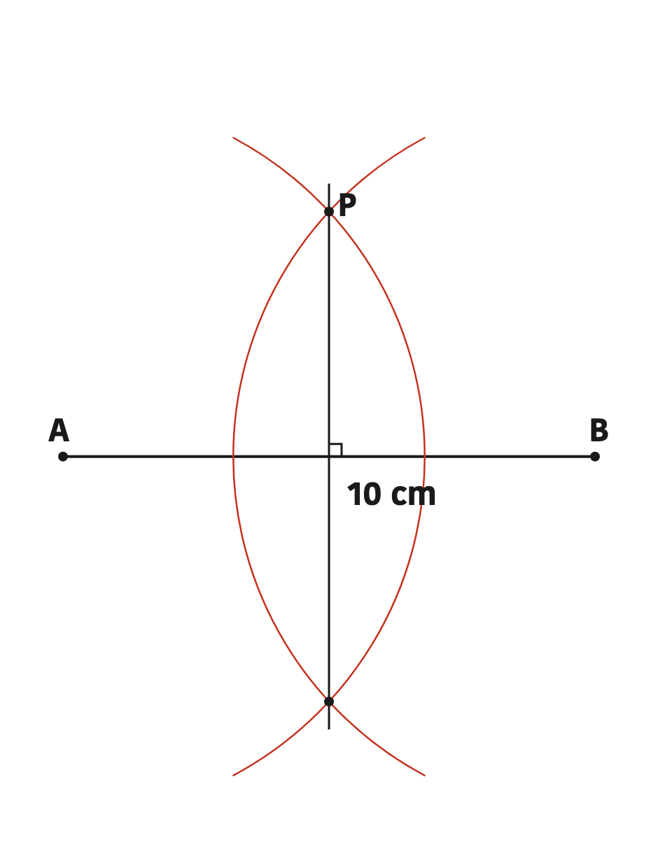 Arcs drawn from both ends with the same radius cross above and below the segment, and joining those two crossing points gives the perpendicular bisector.