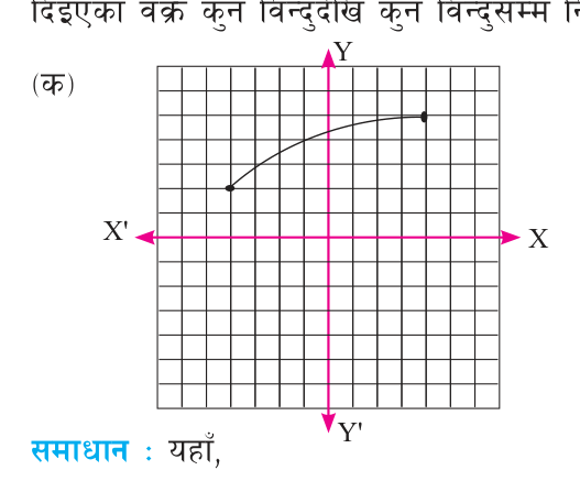A curve running from a filled dot at x = -4 to a filled dot at x = 4 with no break anywhere.