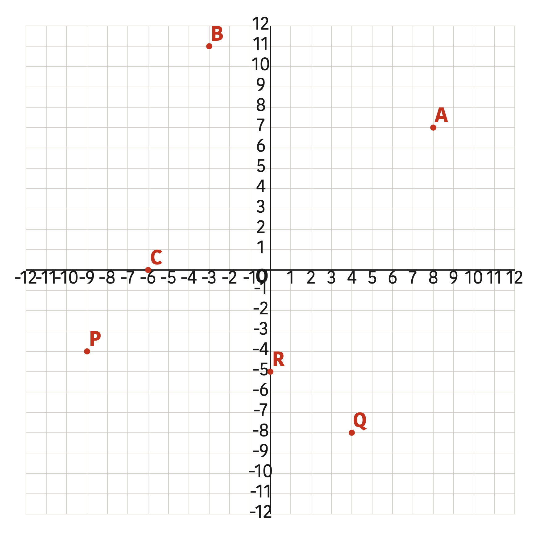 Six points, two of which sit exactly on an axis rather than inside a quadrant.
