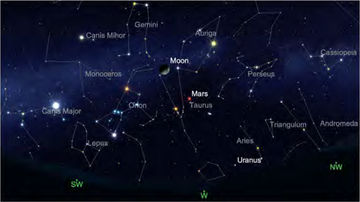 Different constellations seen together in the northern sky on one night, showing how many of them share the same stretch of sky.