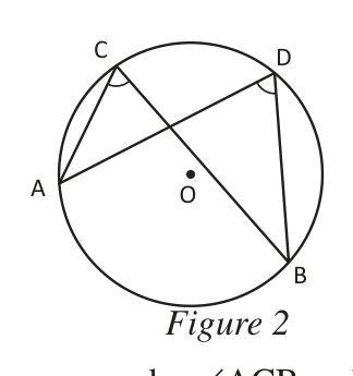 C and D have moved, but both angles still stand on arc AB and are still equal.