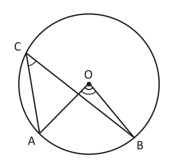The centre O lies outside angle ACB, yet \( \angle AOB \) still stands on the same arc AB.