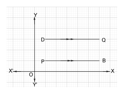 DQ and PB are parallel. The matching arrow marks show that they point in the same direction, so the angle between them is 0°.